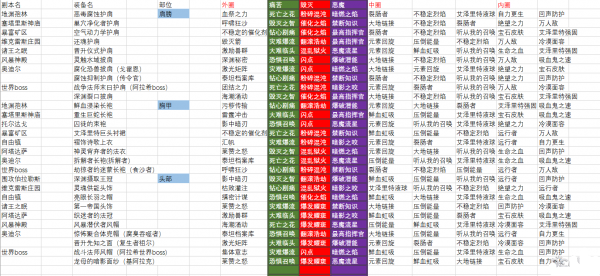 魔兽世界8.0术士艾泽里特特质有哪些 魔兽世界8.0术士艾泽里特护甲特质索引列表 2