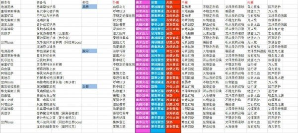 魔兽世界8.0法师艾泽里特特质有哪些 魔兽世界8.0法师艾泽里特护甲特质索引列表 1