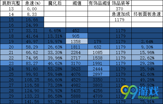 魔兽世界8.0浩劫DH天赋怎么加点好 魔兽世界8.0浩劫DH天赋加点攻略 4