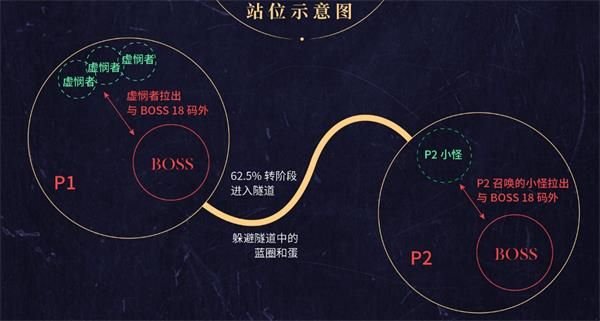 魔兽世界8.2永恒王宫奥戈佐亚打法攻略 魔兽世界8.2永恒王宫奥戈佐亚通关攻略 5