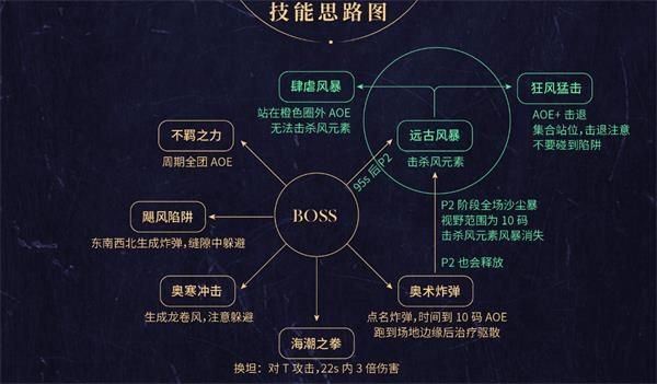 魔兽世界8.2永恒王宫艾萨拉之辉打法攻略 魔兽世界8.2永恒王宫艾萨拉之辉通关攻略 4