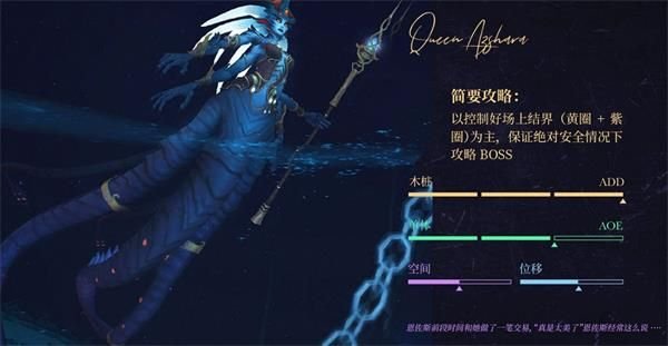 魔兽世界8.2永恒王宫艾萨拉女王怎么打 魔兽世界8.2永恒王宫艾萨拉女王打法攻略 1