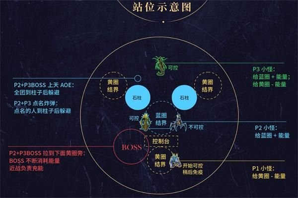 魔兽世界8.2永恒王宫艾萨拉女王怎么打 魔兽世界8.2永恒王宫艾萨拉女王打法攻略 5