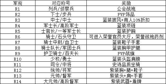 魔兽世界怀旧服PVP荣誉系统详解 魔兽世界怀旧服PVP荣誉系统简介 2