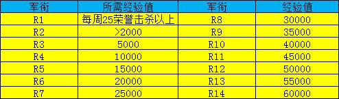 魔兽世界怀旧服PVP荣誉系统详解 魔兽世界怀旧服PVP荣誉系统简介 1