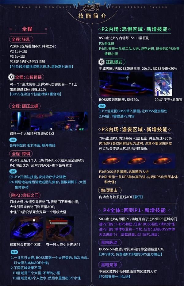 魔兽世界扎库尔怎么打 魔兽世界8.2永恒王宫扎库尔尼奥罗萨先驱打法攻略 3