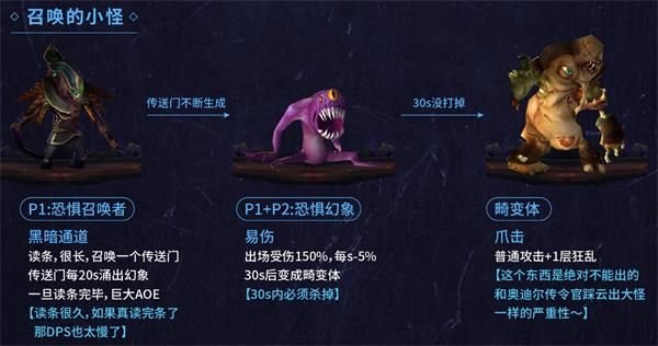 魔兽世界扎库尔怎么打 魔兽世界8.2永恒王宫扎库尔尼奥罗萨先驱打法攻略 5