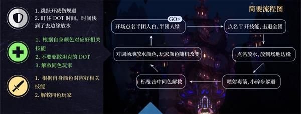 魔兽世界永恒王宫深渊指挥官西瓦拉怎么打 魔兽世界8.2永恒王宫深渊指挥官西瓦拉打法攻 2