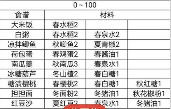 鸣沙客栈蟹黄豆腐怎么做_全食谱配方一览 2