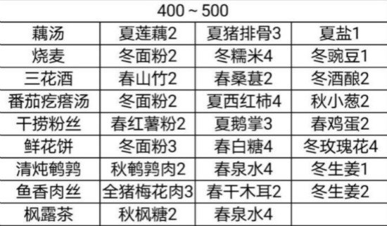 鸣沙客栈蟹黄豆腐怎么做_全食谱配方一览 4