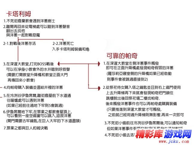 黑暗之魂3小偷钥匙 小偷解救方法有哪些 2