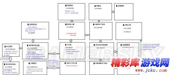 黑暗之魂3隐藏boss 全BOSS攻略流程有哪些 1